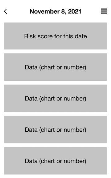 A low fidelity concept showing a simple, mobile design for the application that shows, in order: current conditions, next 24 hours, and 3-day forecast.
