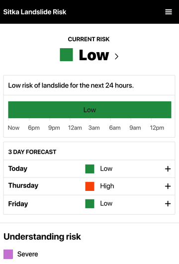 Wireframe of homepage, lowest information density