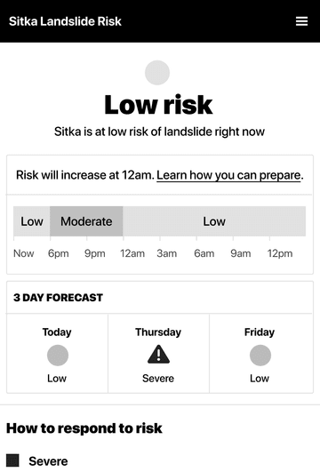 Wireframe of homepage, highest information density
