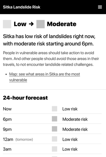 Wireframe of homepage, lowest information density