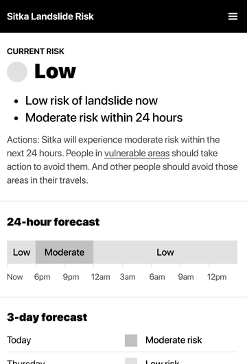 Wireframe of homepage, medium information density